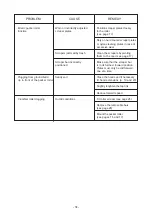 Preview for 40 page of KUHN EL 131 Assembly & Operators Manual