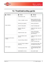 Предварительный просмотр 111 страницы KUHN FC2860 TLR Operator'S Manual