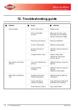 Preview for 114 page of KUHN FC2860TLD Operator'S Manual