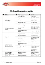 Предварительный просмотр 78 страницы KUHN GMD24 Original Instructions Manual