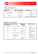 Предварительный просмотр 19 страницы KUHN KMD112 Complementary Instructions