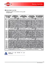 Предварительный просмотр 141 страницы KUHN MAXIMA 2 M Operator'S Manual