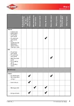 Предварительный просмотр 91 страницы KUHN MERGE MAXX 950 Operator'S Manual