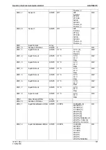 Предварительный просмотр 137 страницы Kuhnke FIO (V2) Manual