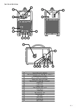 Preview for 3 page of Kühtreiber MAKin 200 Multi MIG Instructions For Use Manual