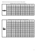 Preview for 25 page of Kühtreiber MAKin 200 Multi MIG Instructions For Use Manual