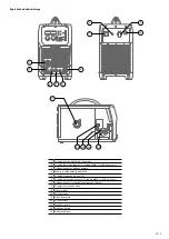 Preview for 3 page of Kühtreiber MAKin 250 DP Instructions For Use Manual