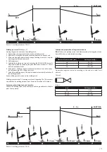 Предварительный просмотр 21 страницы Kühtreiber MAKin 320 TIG HF Instructions For Use Manual