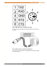 Предварительный просмотр 17 страницы Kuka Interbus 1.1 Manual