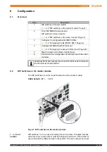 Предварительный просмотр 21 страницы Kuka Interbus 1.1 Manual