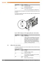 Предварительный просмотр 40 страницы Kuka Interbus 1.1 Manual