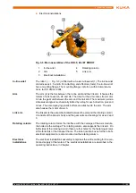 Preview for 11 page of Kuka KR 30-2 Manual