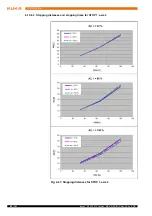 Предварительный просмотр 68 страницы Kuka KR AGILUS sixx Assembly Instructions Manual