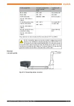 Preview for 113 page of Kuka KR AGILUS sixx Assembly Instructions Manual