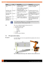 Предварительный просмотр 74 страницы Kuka KR C2 edition05 Operating Instructions Manual