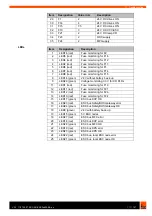 Предварительный просмотр 111 страницы Kuka KR C2 edition05 Operating Instructions Manual