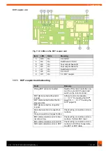 Предварительный просмотр 119 страницы Kuka KR C2 edition05 Operating Instructions Manual