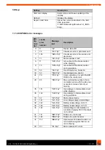 Предварительный просмотр 131 страницы Kuka KR C2 edition05 Operating Instructions Manual