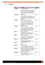 Предварительный просмотр 145 страницы Kuka KR C2 edition05 Operating Instructions Manual