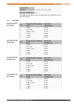 Предварительный просмотр 17 страницы Kuka KR QUANTEC extra Specification