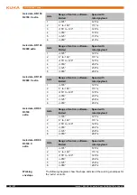 Предварительный просмотр 18 страницы Kuka KR QUANTEC extra Specification