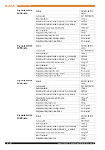 Предварительный просмотр 28 страницы Kuka KR QUANTEC extra Specification