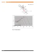 Предварительный просмотр 30 страницы Kuka KR QUANTEC extra Specification