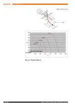 Предварительный просмотр 32 страницы Kuka KR QUANTEC extra Specification