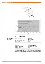 Предварительный просмотр 34 страницы Kuka KR QUANTEC extra Specification