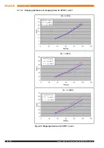 Предварительный просмотр 44 страницы Kuka KR QUANTEC extra Specification