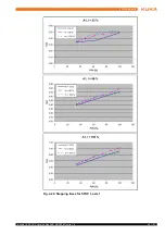 Предварительный просмотр 45 страницы Kuka KR QUANTEC extra Specification