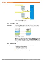 Preview for 12 page of Kuka KUKA.EthernetKRL 2.2 Manual