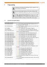 Предварительный просмотр 21 страницы Kuka KUKA.PLC mxAutomation Logix 1.0 Manual