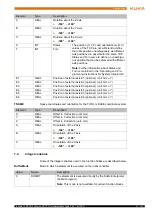 Предварительный просмотр 27 страницы Kuka KUKA.PLC mxAutomation Logix 1.0 Manual