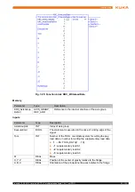 Предварительный просмотр 53 страницы Kuka KUKA.PLC mxAutomation Logix 1.0 Manual