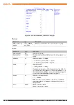 Предварительный просмотр 64 страницы Kuka KUKA.PLC mxAutomation Logix 1.0 Manual