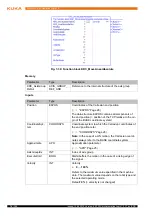 Предварительный просмотр 70 страницы Kuka KUKA.PLC mxAutomation Logix 1.0 Manual