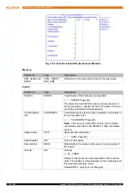 Предварительный просмотр 72 страницы Kuka KUKA.PLC mxAutomation Logix 1.0 Manual