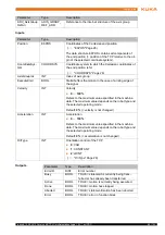 Предварительный просмотр 85 страницы Kuka KUKA.PLC mxAutomation Logix 1.0 Manual