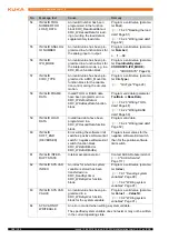 Предварительный просмотр 102 страницы Kuka KUKA.PLC mxAutomation Logix 1.0 Manual