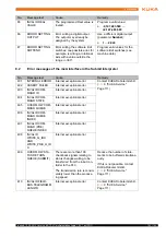 Предварительный просмотр 103 страницы Kuka KUKA.PLC mxAutomation Logix 1.0 Manual