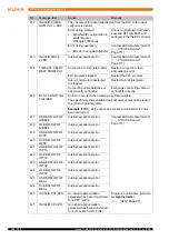 Предварительный просмотр 104 страницы Kuka KUKA.PLC mxAutomation Logix 1.0 Manual