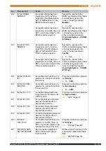 Предварительный просмотр 105 страницы Kuka KUKA.PLC mxAutomation Logix 1.0 Manual