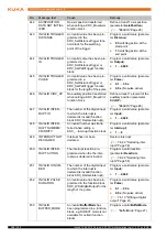 Предварительный просмотр 106 страницы Kuka KUKA.PLC mxAutomation Logix 1.0 Manual