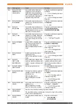 Предварительный просмотр 107 страницы Kuka KUKA.PLC mxAutomation Logix 1.0 Manual