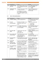 Предварительный просмотр 108 страницы Kuka KUKA.PLC mxAutomation Logix 1.0 Manual