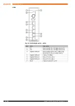 Preview for 14 page of Kuka VisionTech 2.1 Manual