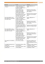 Preview for 85 page of Kuka VisionTech 2.1 Manual