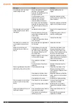 Preview for 86 page of Kuka VisionTech 2.1 Manual