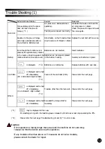 Предварительный просмотр 13 страницы KUKEN PTS-450EX Operation Manual